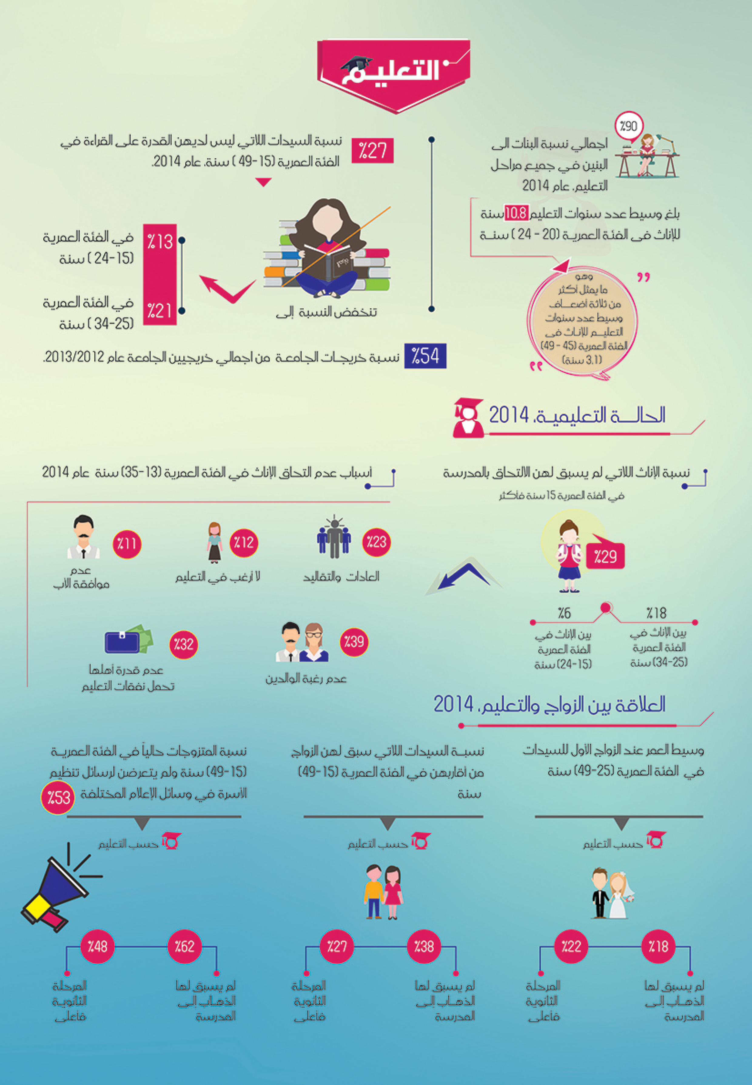 Social Empowerment of Women — 2